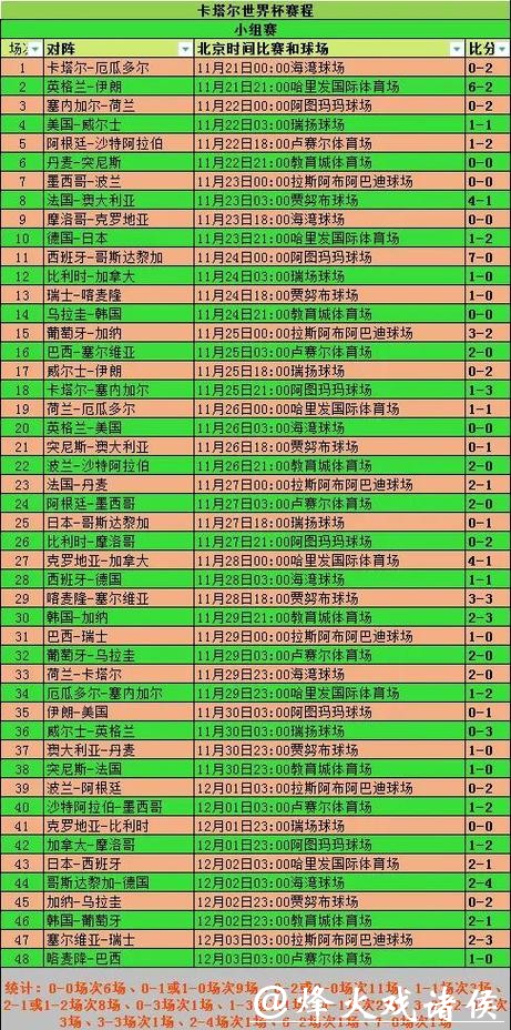 全面解析世界杯比赛数据记录
