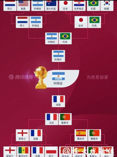 全面解读世界杯淘汰赛赛程预测