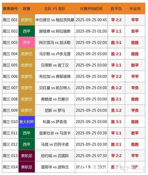 全面解读世界杯竞猜平台数据分析 全面解读世界杯竞猜平台数据分析