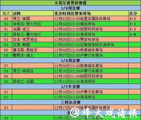 全面解析世界杯比赛统计数据 全面解析世界杯比赛统计数据