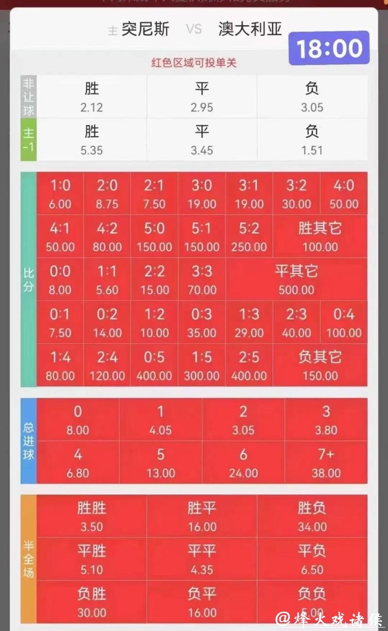 最全攻略：世界杯赛事竞猜技巧解析