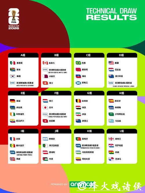 2026世界杯预测与分析