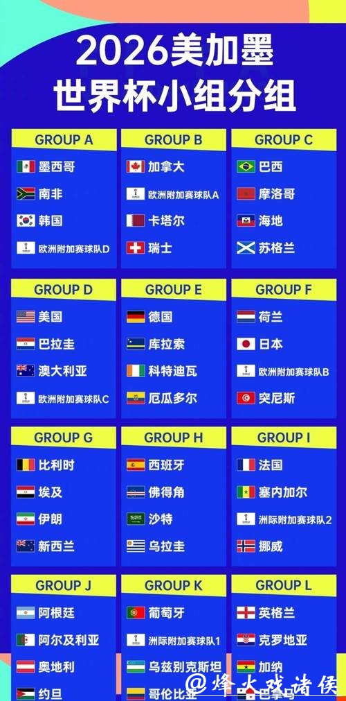 2026世界杯热门强队全方位深度分析