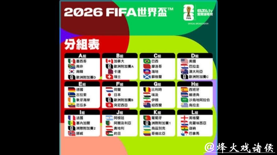 2026世界杯热门强队全方位深度分析