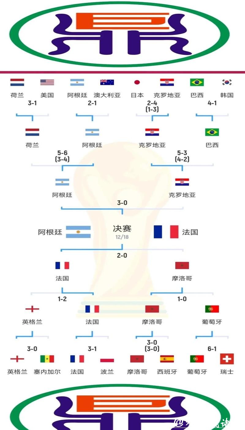 世界杯决赛赛程全面解析 世界杯决赛赛程全面解析